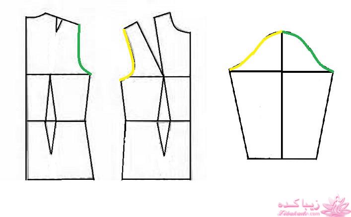 پرسش و پاسخ خیاطی به روش مولر